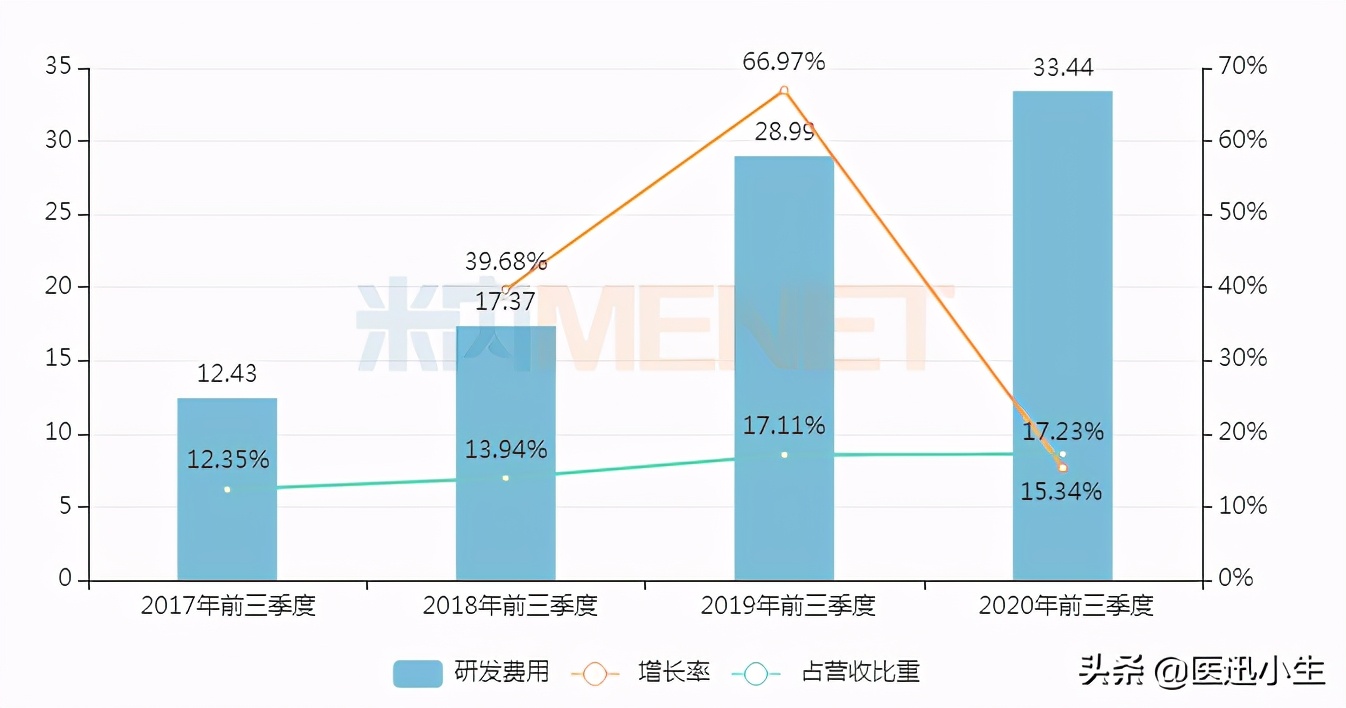 49个1类新药亮眼，12个首仿胜券在握，进攻慢病药、高端制剂