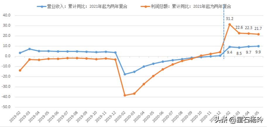星石投资下半年策略,星石投资怎么买