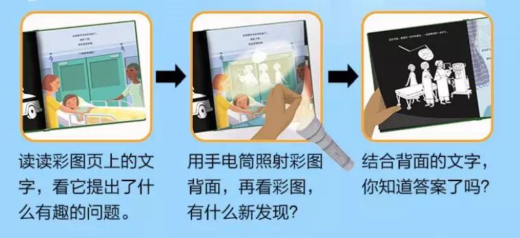 畅销300万，黄磊女儿的同款绘本火了！满足孩子好奇心的宝藏推荐