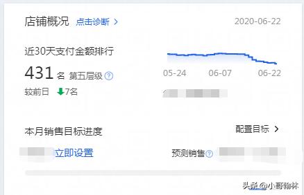 淘宝是店铺权重还是链接权重,淘宝店铺权重和产品权重区别