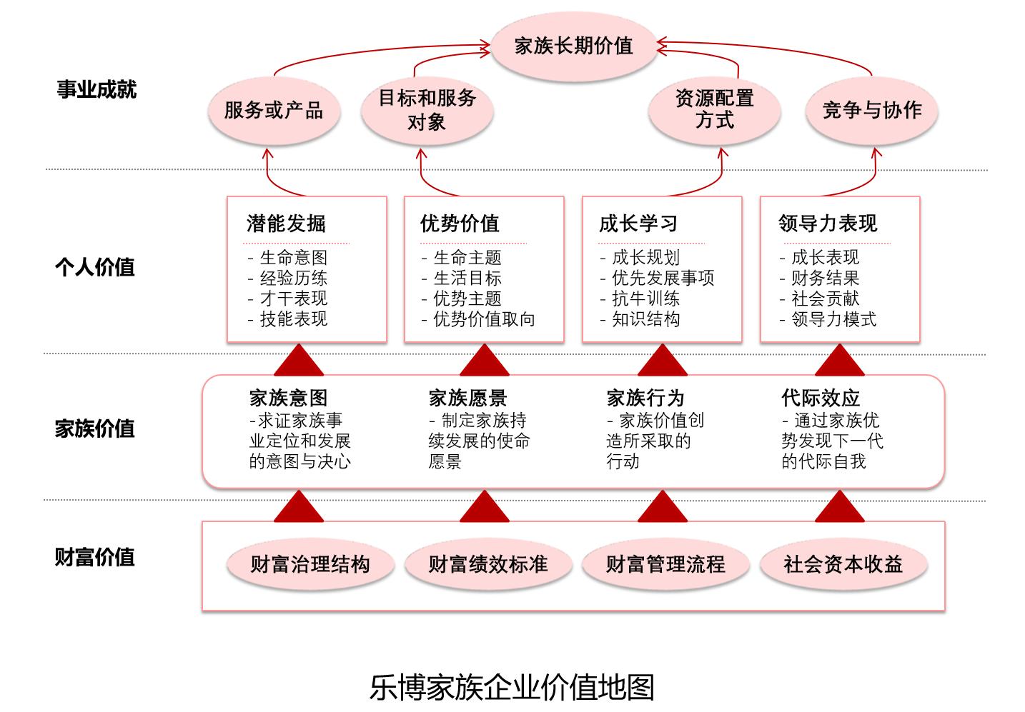 家族企业代际传承,家族企业如何传承百年企业