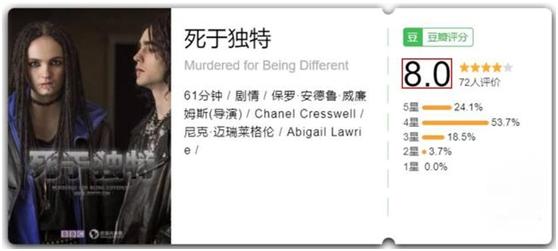 根据真实改编的故事看了就想哭,真实故事改编感人篇