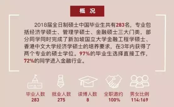 北大汇丰金融硕士好考吗,北大汇丰金融硕士学费多少钱