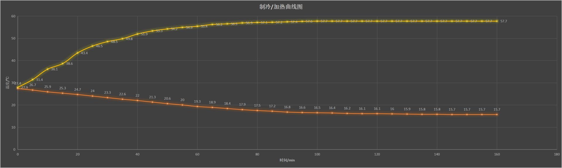 小冰箱推荐全冷冻可制冰,可制冷小冰箱