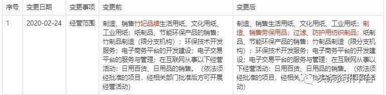 天然工坊竹妃纸巾官方旗舰店,竹妃天然工坊的优势和劣势