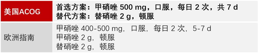 阴道炎怎么反复治不好,阴道炎反复发作治不好