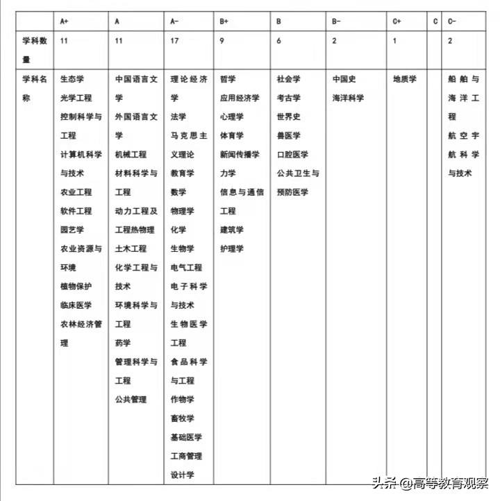 中国的顶级高校,我国内地工科实力最强的高校排名