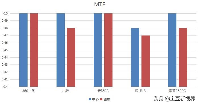 dailyroads行车记录仪,行车记录仪推荐2022性价比高