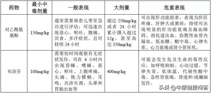 儿童布洛芬无效后改用乙酰氨基酚,对乙酰氨基酚与布洛芬儿童用哪个