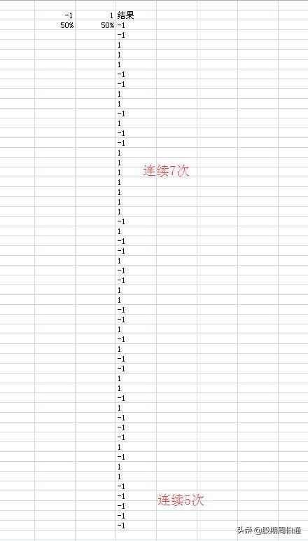 交易者成功的方法和技巧,交易者的思维训练