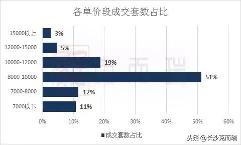 商品房质量品牌排名前十,长房东旭国际品质怎么样