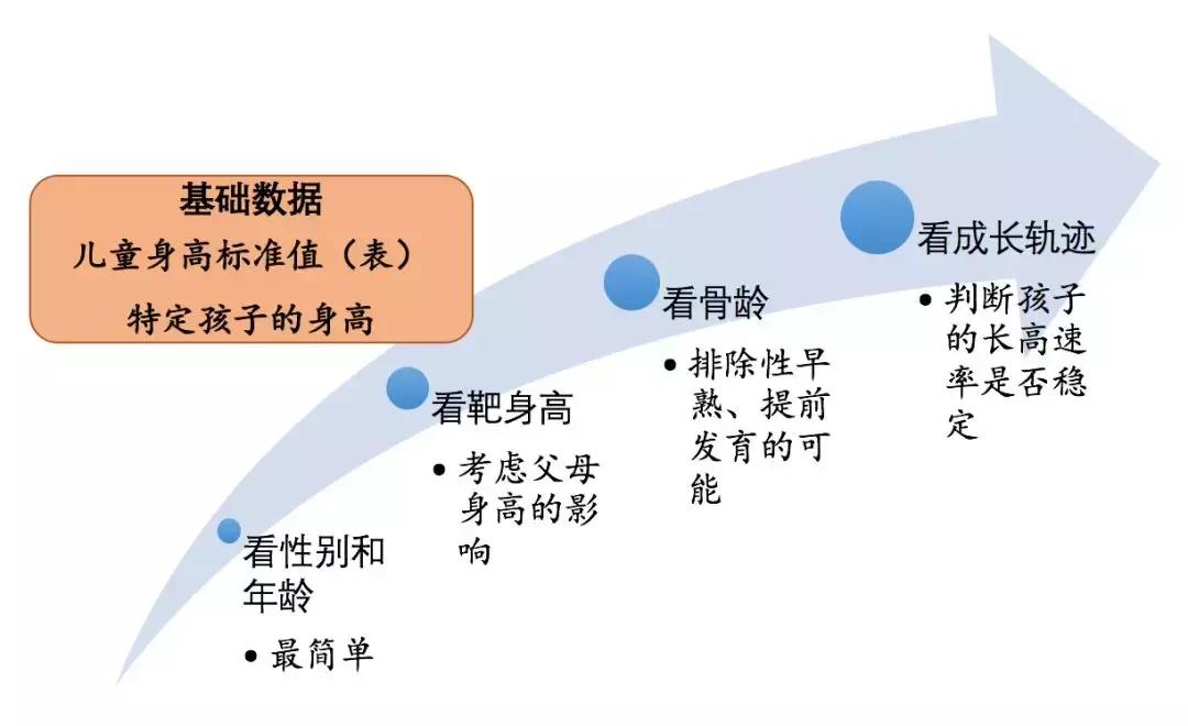 小孩到底可以长多高 (快来看看你的孩子未来能长多高)