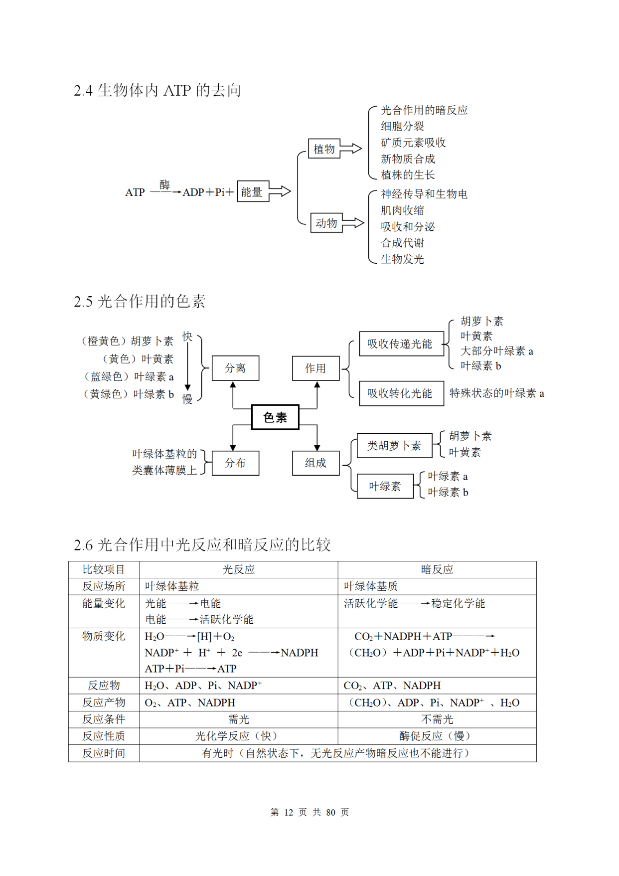 高中生物知识点大总结高清图片,高中生物知识点总结归纳新教材