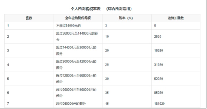 2021年个人所得税免税扣除政策,个人所得税手续费返还政策2021