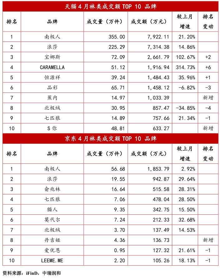 贴身衣物品牌排行榜前十名,最新服装行业新闻