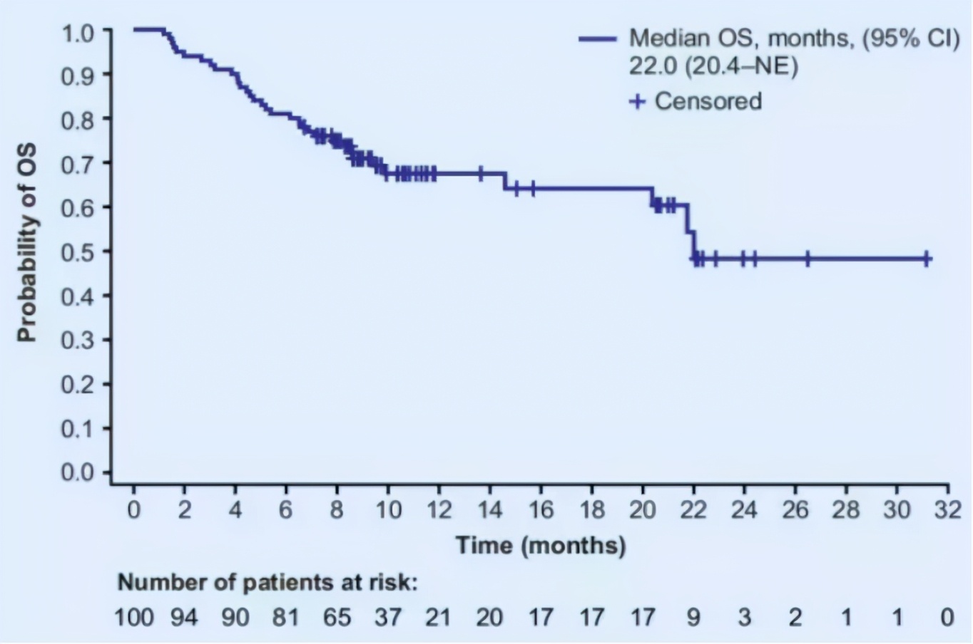 李医生导读：覆盖十大癌种的王炸CP“可乐组合”