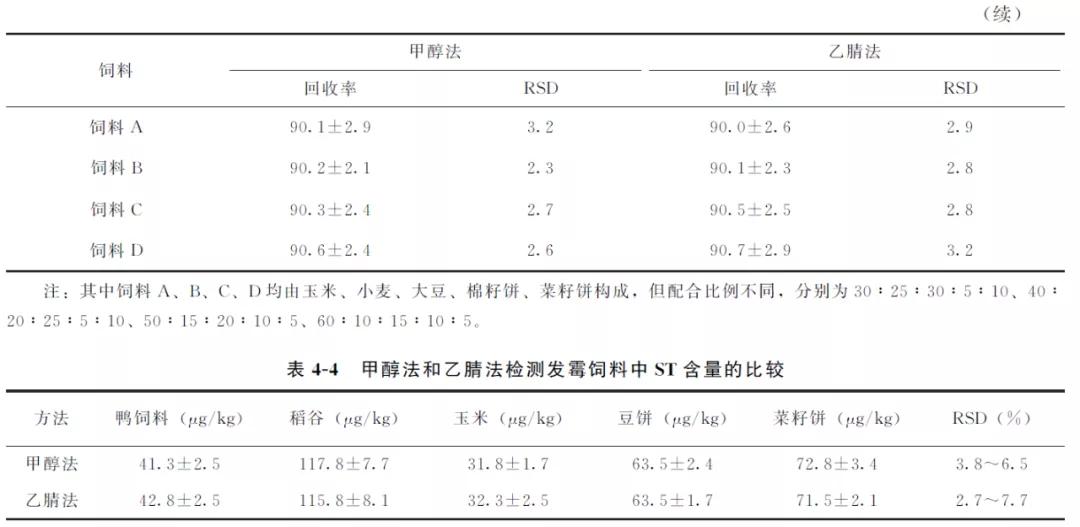 动物源性成分检测,动物源性食品安全检测