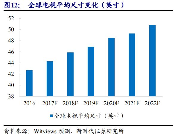 京东方深度解析,京东方n50和友达6.0面板哪个好