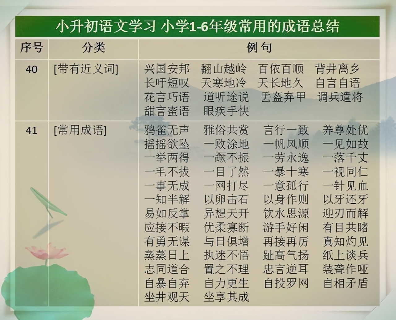这妈妈太绝了!将成语贴墙上给孩子背,小学6年,孩子语文从未低于98