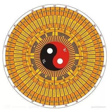 一命二运三风水，必须要懂的风水常识