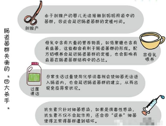 宝宝肠道有细菌正常吗,宝宝肠道里的菌少该怎么办