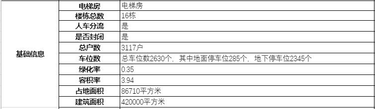 南宁良庆区云星钱隆首府,云星钱隆江南南宁