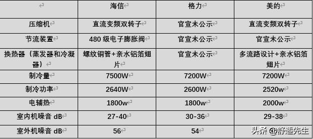 风管机海信好还是格力好,海信风管机美的风管机