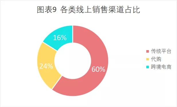 今日维生素市场,疫情过后的零食市场