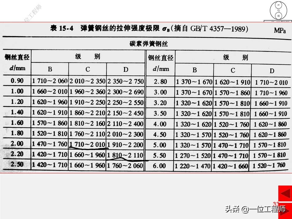 压缩弹簧基本知识,弹簧结构的基本知识
