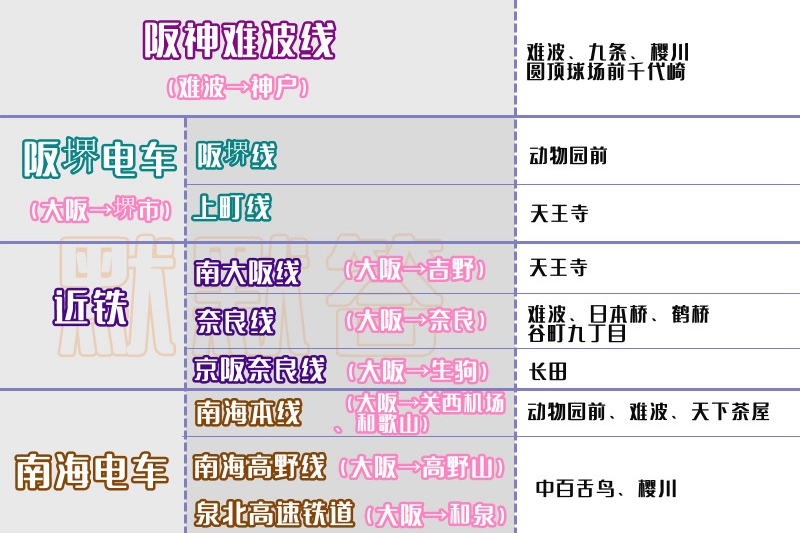 大阪地铁最强攻略如何转乘地铁,日本大阪地铁怎么看线路