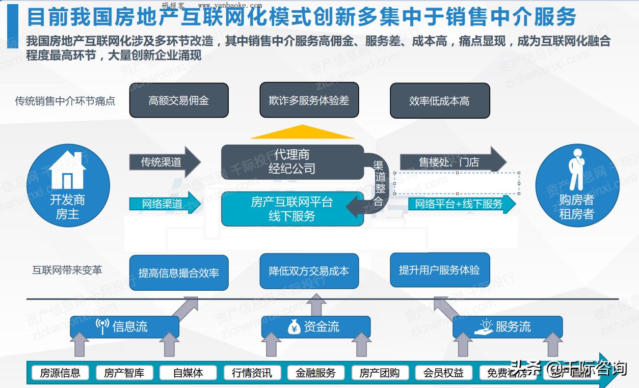 2021互联网房地产平台发展研究报告