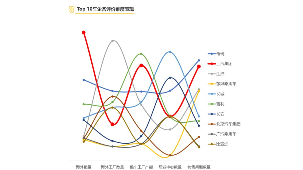 中国汽车品牌影响力排行,中国车企实力排名一汽