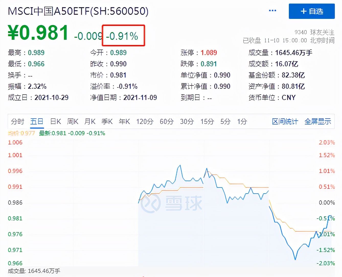 a50和沪深300,中国a50和沪深300选哪个