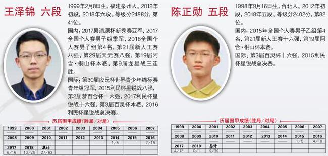 天津围甲赛,2019围甲降级