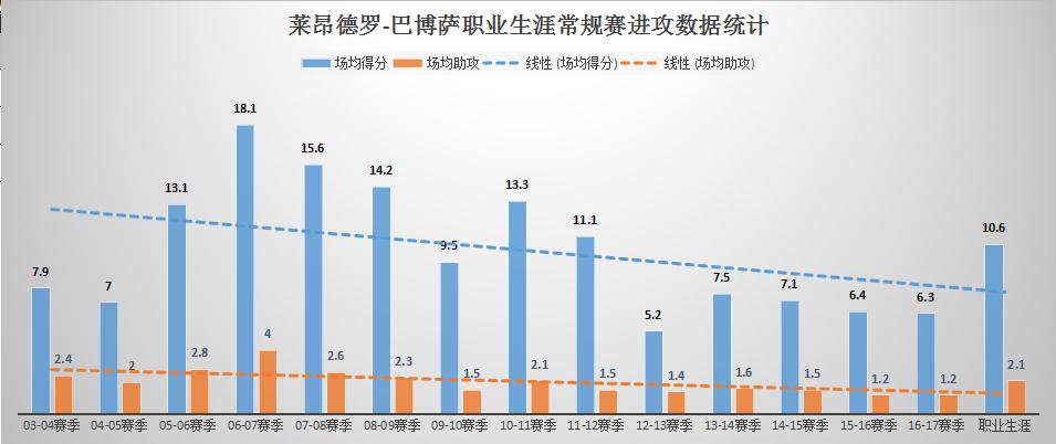 人物┃莱昂德罗-巴博萨：闪电般持球突破不可或缺的“板凳匪徒”