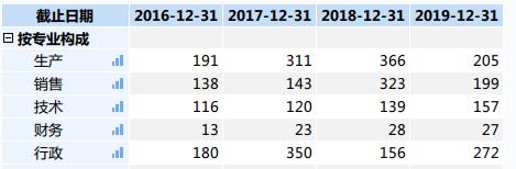 友邦和奥普吊顶谁上市,法狮龙吊顶和奥普吊顶有什么区别