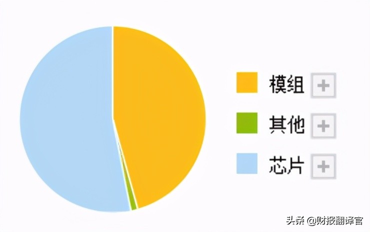 半导体芯片三大龙头,半导体芯片龙头排名前十名