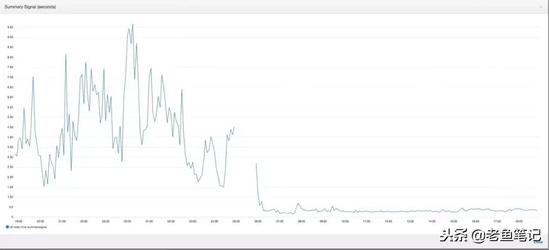 aws云计算盈利模式,awsaurora存储引擎