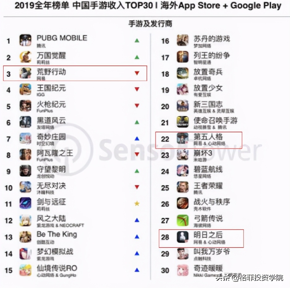 网易投资,网易投资游戏开发商