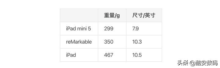 remarkable2,remarkable实现原理