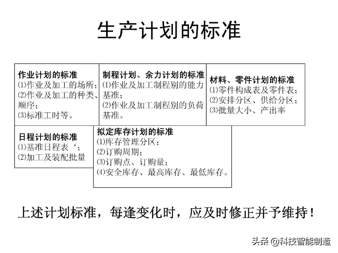 生产计划管理的关注事项,生产计划管理的思路和方法的书