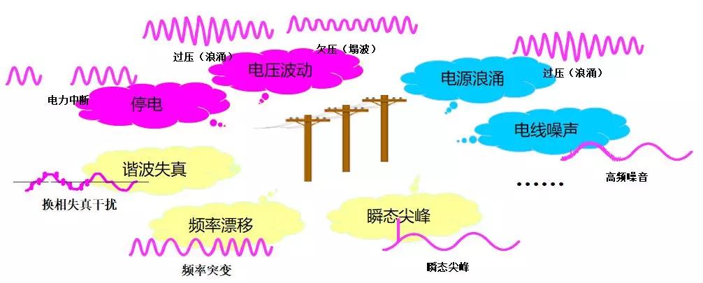 ups不间断电源全套基本架构,ups不间断电源全套讲解