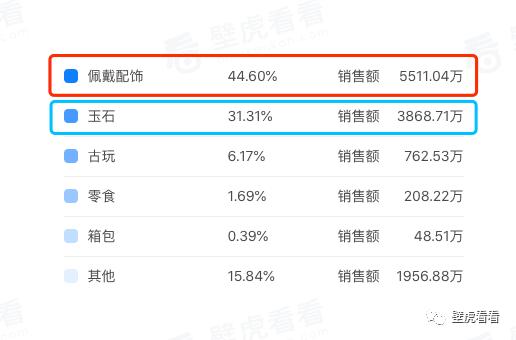 壁虎视察：为什么这一奢侈品类，这个夏天会在快手上乘风破浪？