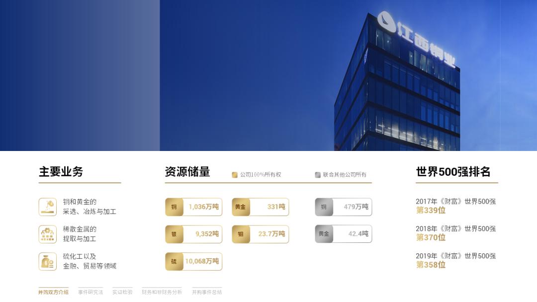 ppt中许多照片怎样处理好看,ppt中的图片式表格怎么处理