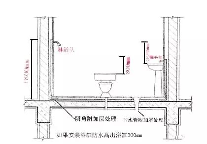 天气潮湿蘑菇长霉了怎么办,梅雨季节房间墙壁长霉怎么处理