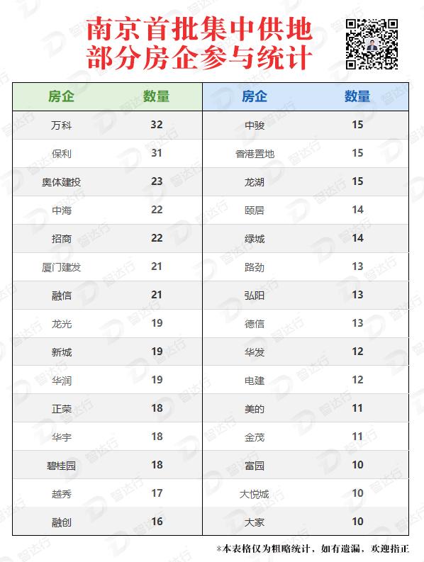 土拍再起波澜16宗重磅地块来袭,最新土拍大战消息