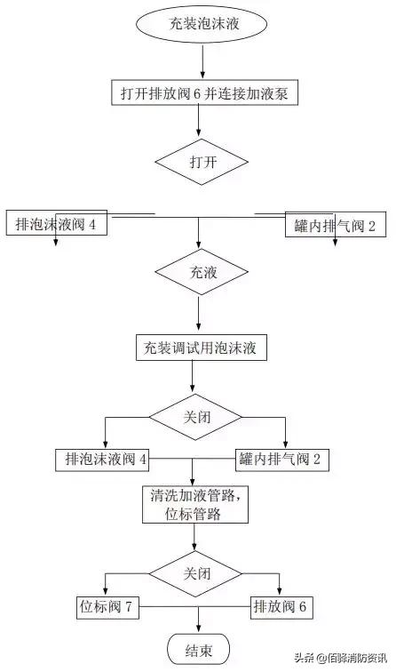 雨淋自动灭火系统由哪些组成,雨淋自动灭火系统结构图
