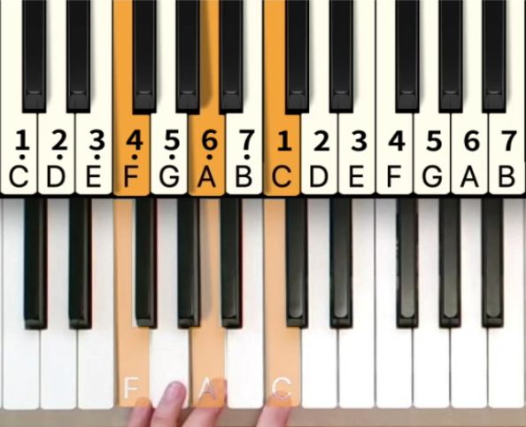 钢琴/电子琴即兴伴奏，3步带你入门！