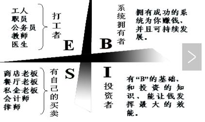 现在典当行业靠什么赚钱,你靠什么赚钱