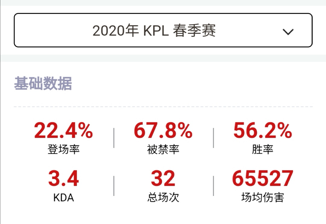 kpl黄忠高光时刻,s24赛季kpl黄忠